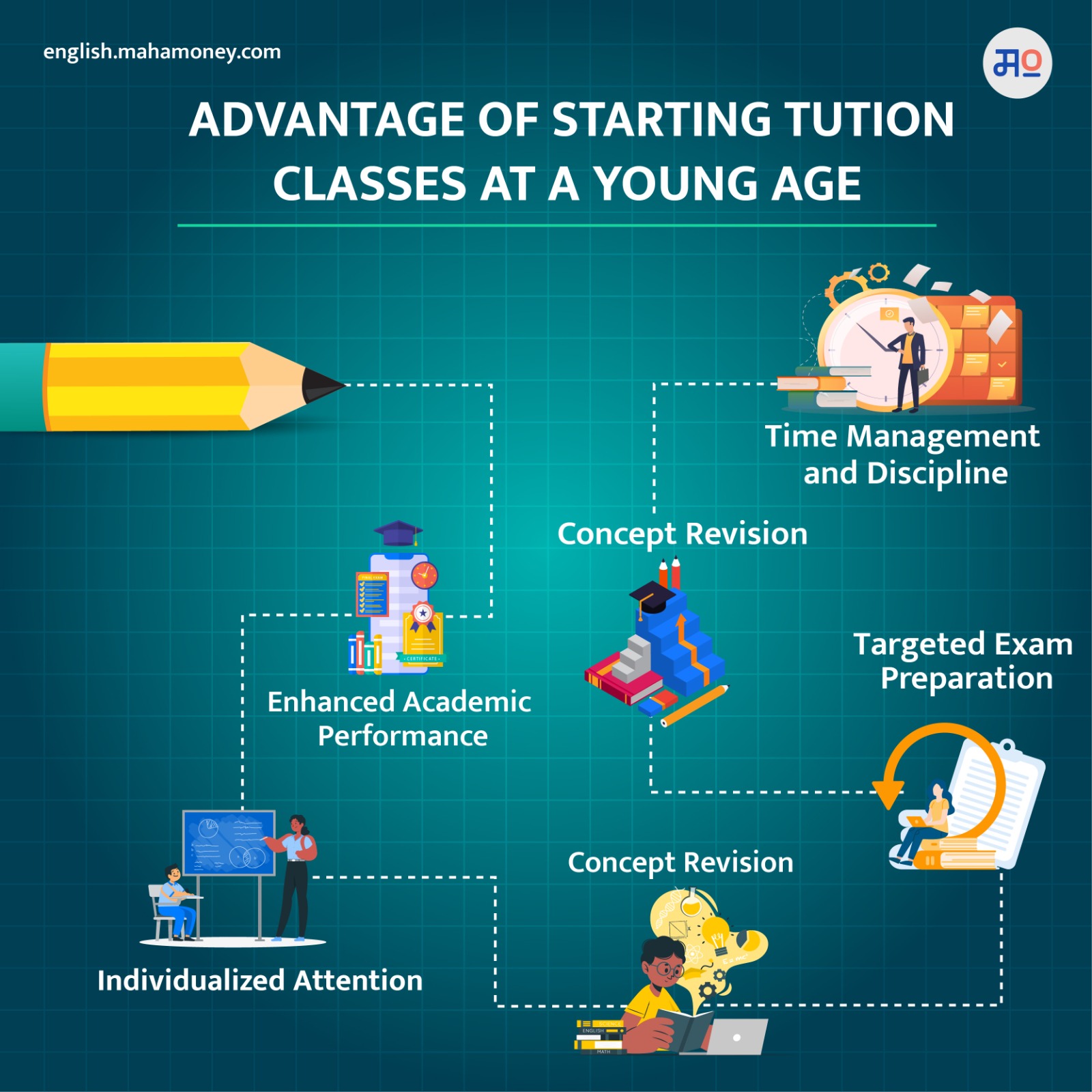 advantages-of-starting-tuition-classes-at-a-young-age.jpeg