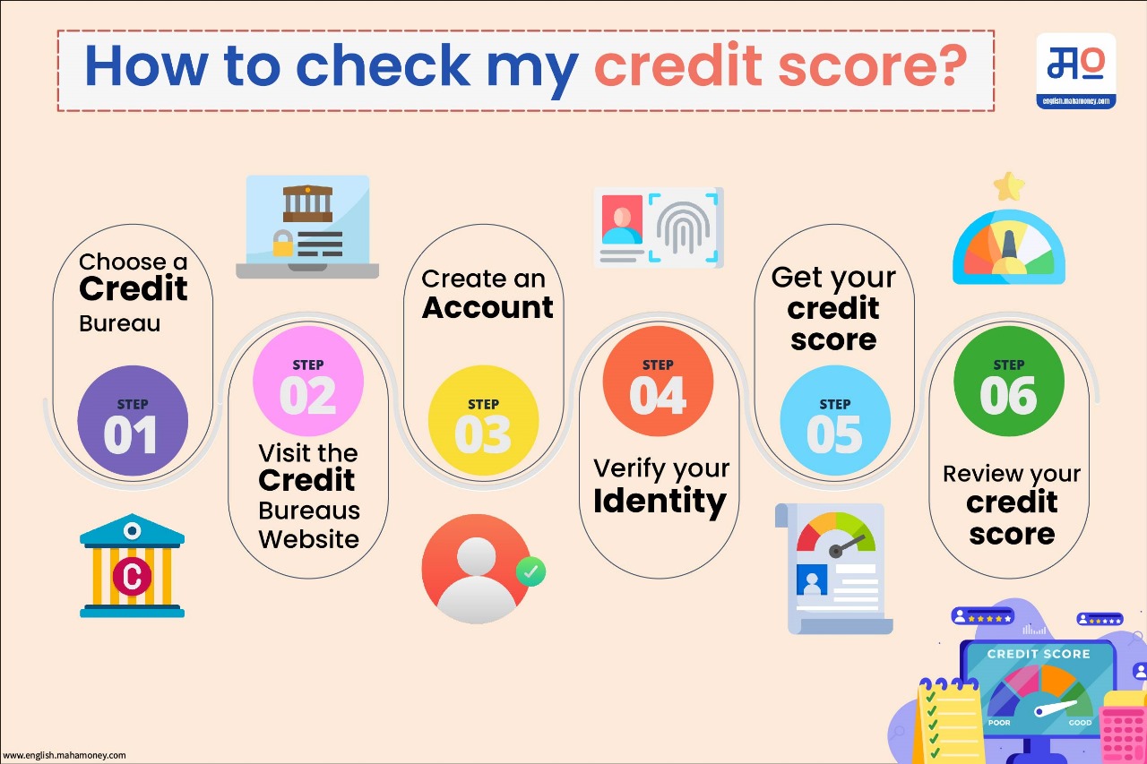 how-to-check-my-credit-score.jpeg