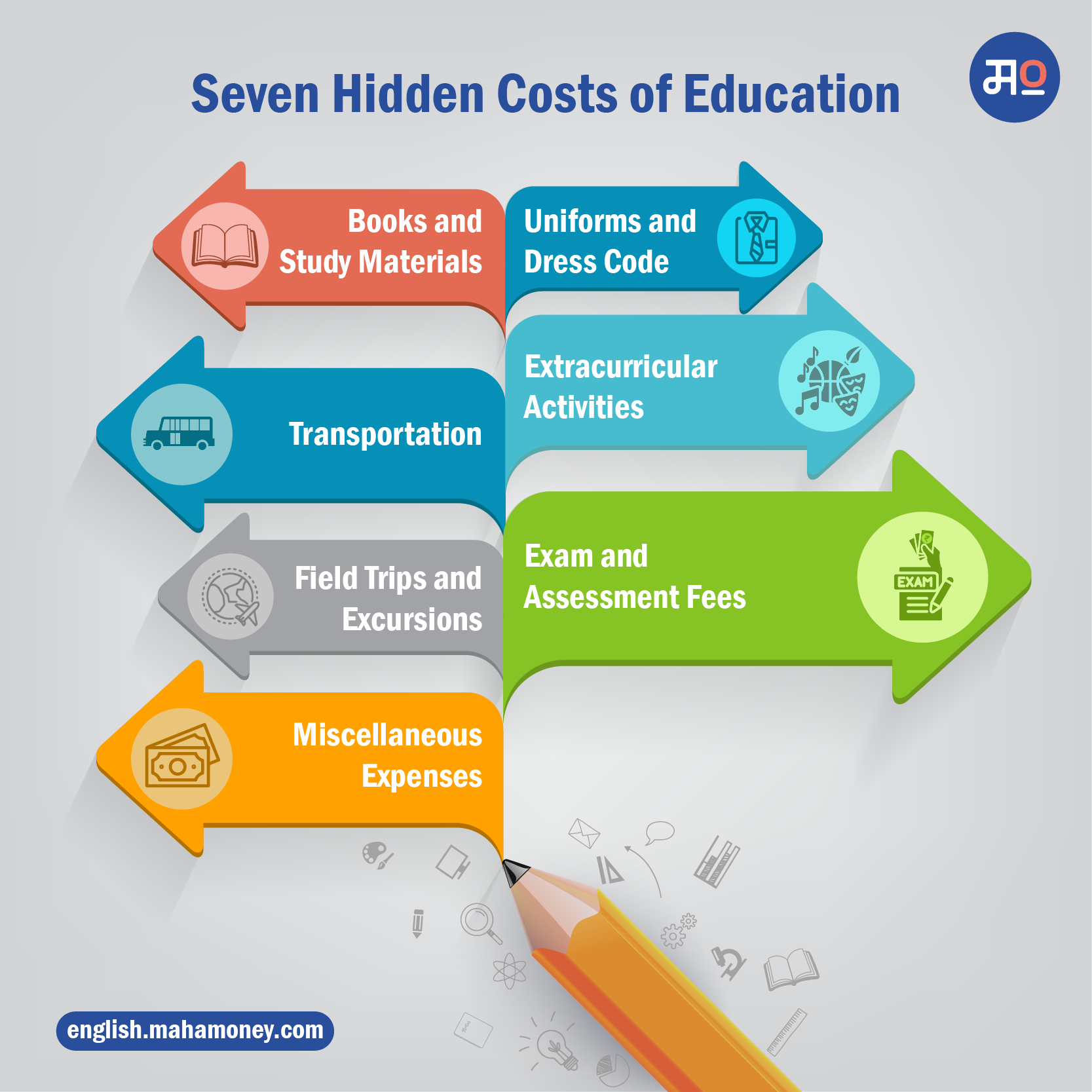 seven-hidden-costs-of-education.png